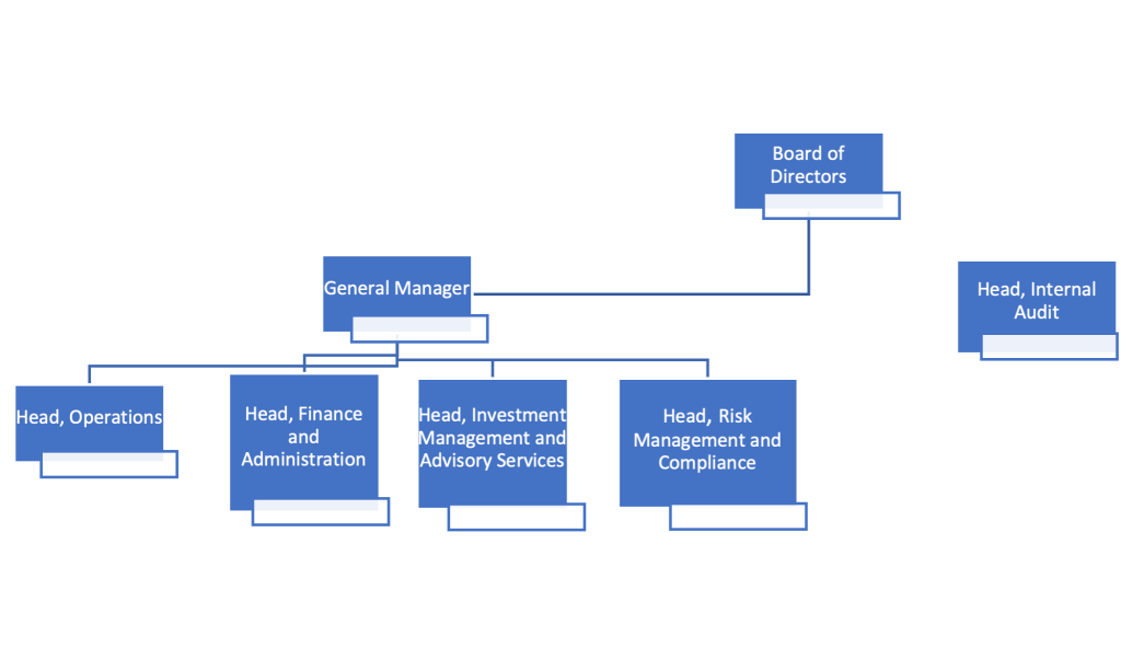 ACL Organization Chart